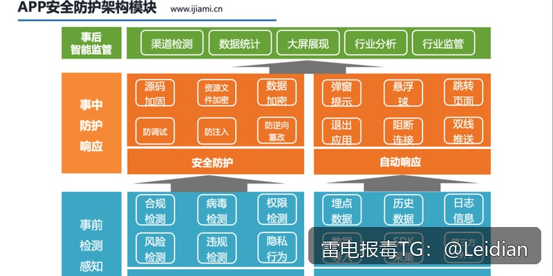App 打包后误报病毒处理-从风险排查到误报申诉的完整技术指南